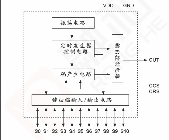 RH5050产品图